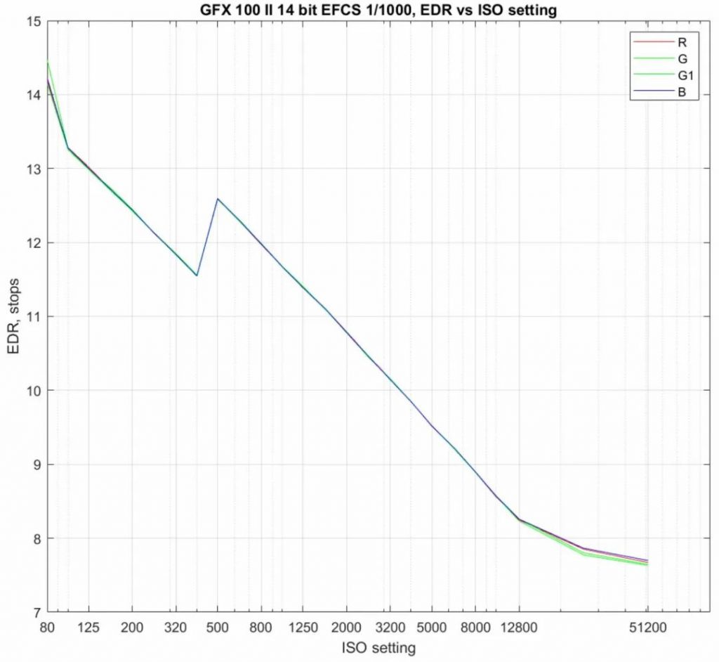 探索GFX100II不为人知的一面